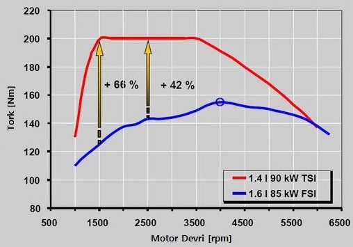 tork_grafik.jpg
